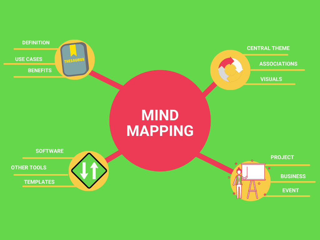 A mind map with visuals 1