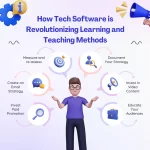 How Tech Software is Revolutionizing Learning and Teaching Methods