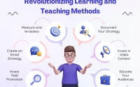 How Tech Software is Revolutionizing Learning and Teaching Methods