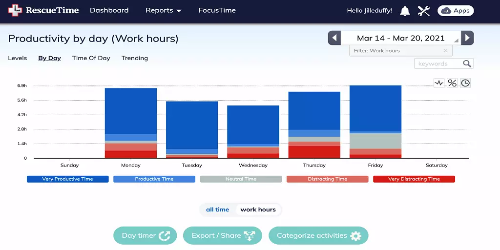 Time Tracking Unleashed Mastering Productivity with RescueTime